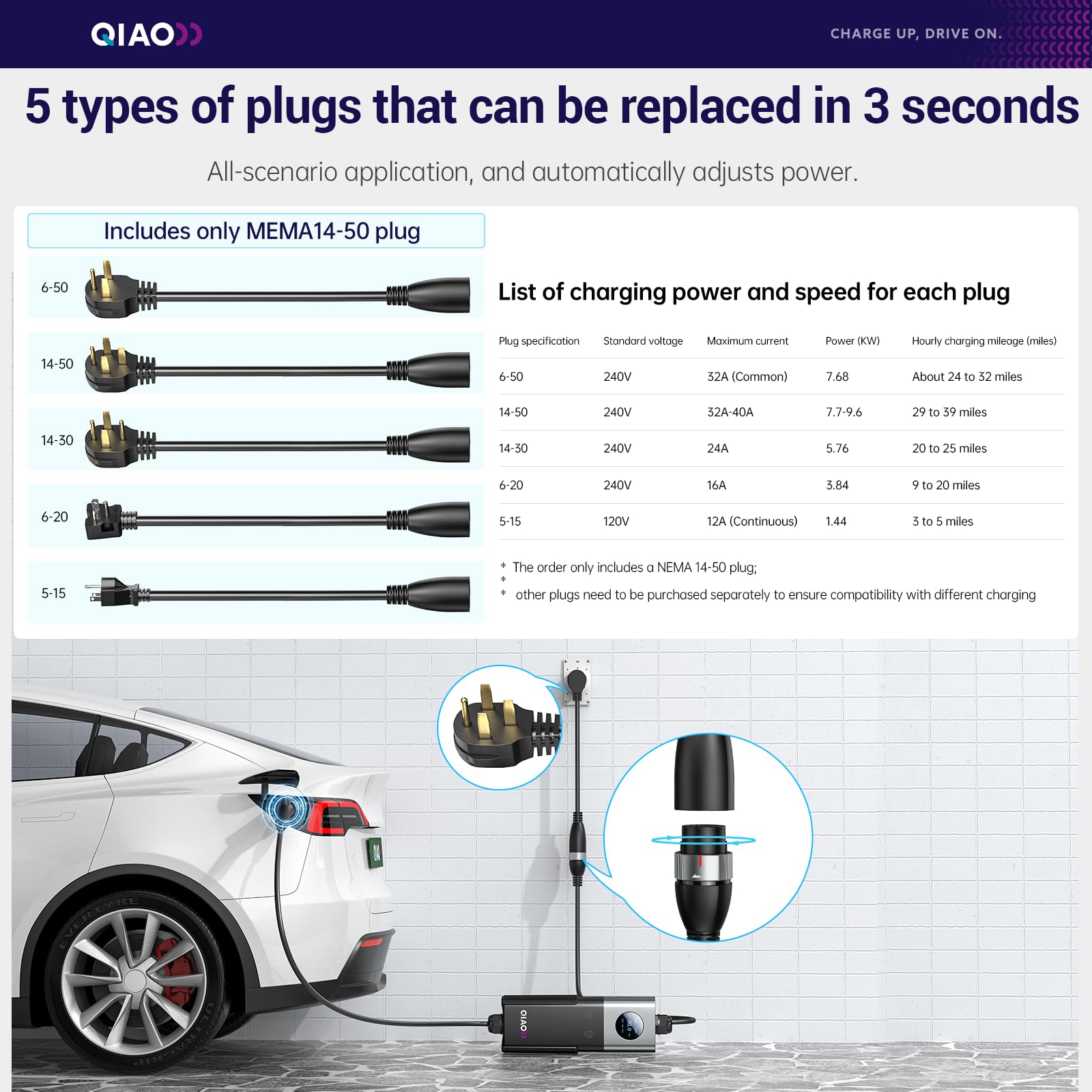 Pengisi Daya EV QIAO Level 2 S - Home Ev Charger ulasan dan harga
